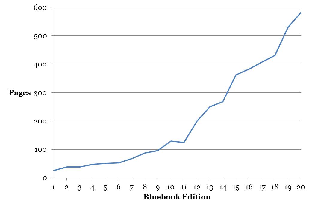 number of pages in each edition of The Bluebook